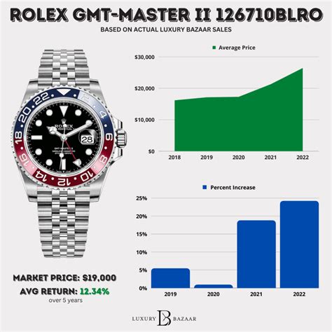 rolex gmt pepsi weight|rolex pepsi price chart.